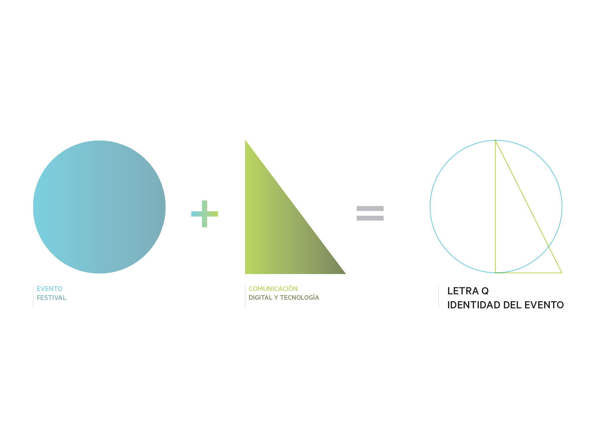 sistema grafico