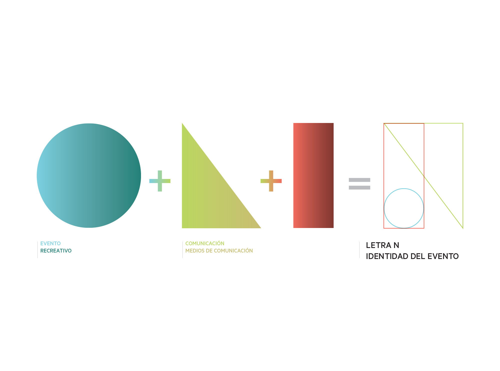 sistema grafico