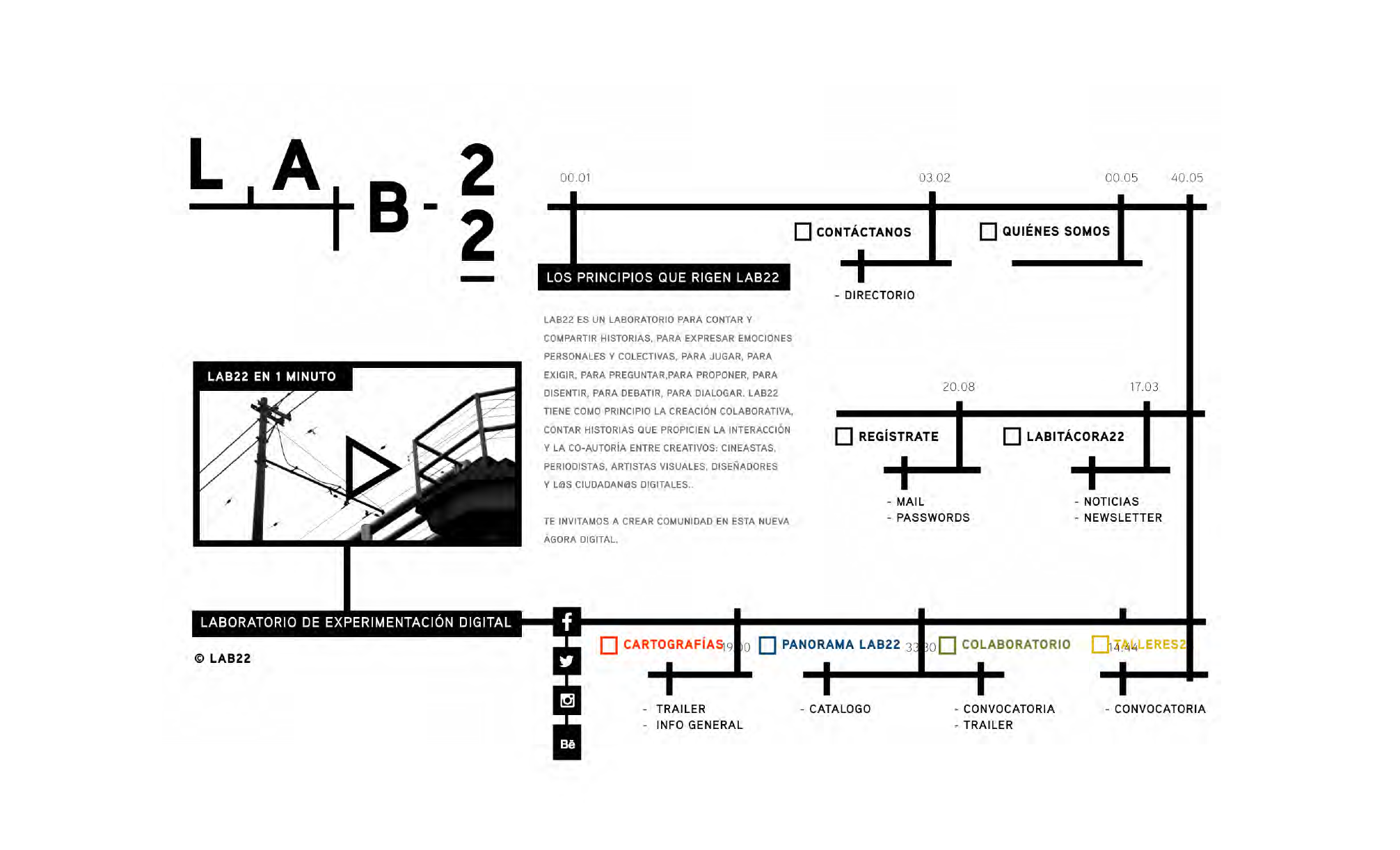 LAB-22 WEB